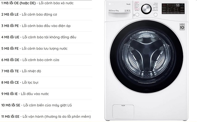 Mã lỗi máy giặt LG 
